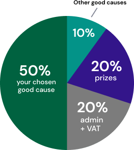 Ticket allocation pie chart